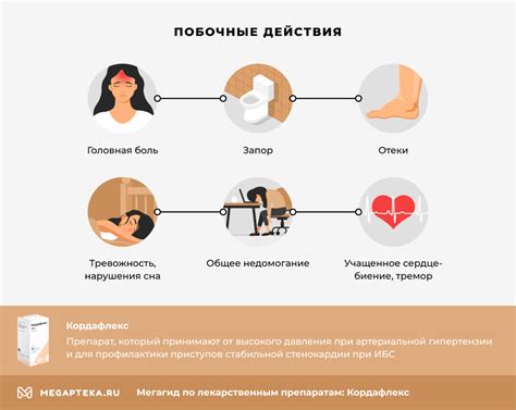 Преимущества препарата Кордафлекс