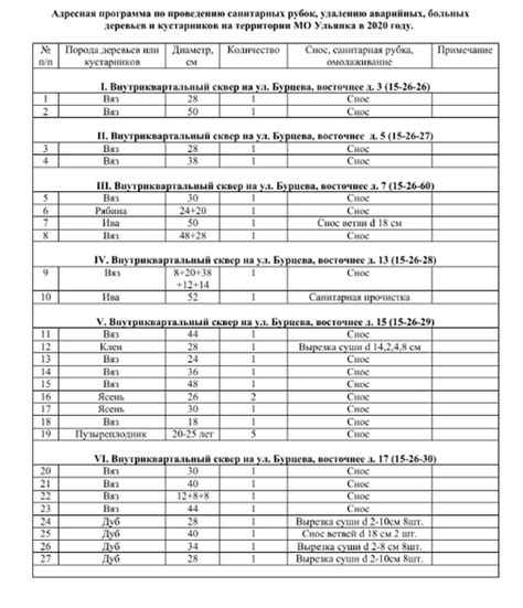 Преимущества проведения санитарных рубок