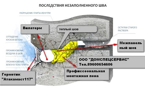 Преимущества профессиональной герметизации швов