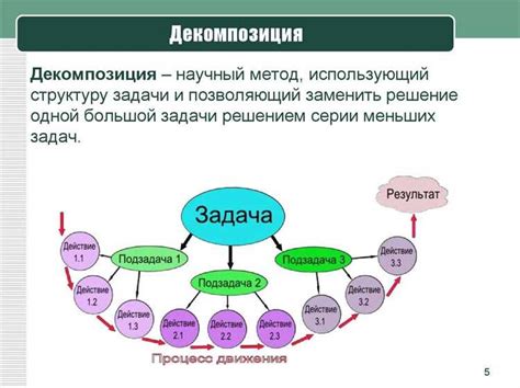 Преимущества процессной декомпозиции