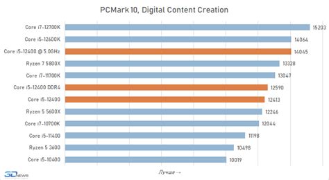 Преимущества процессора Intel i5