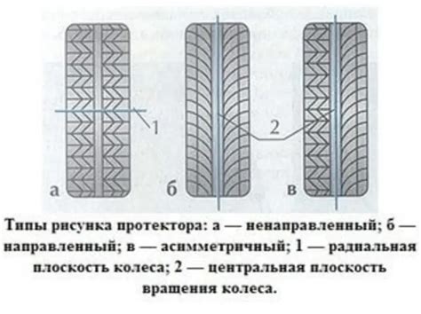 Преимущества прямой стыковки рисунка