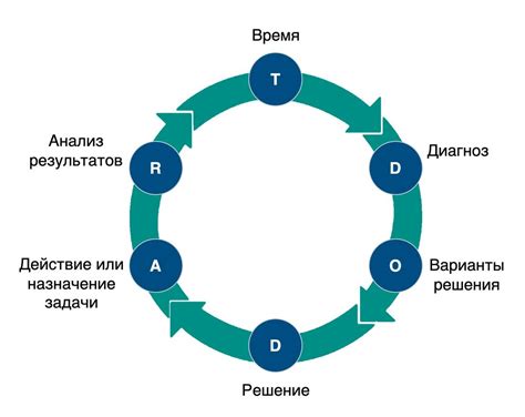 Преимущества прямолинейного и быстрого принятия решений