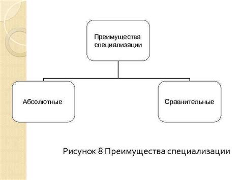 Преимущества разделения труда в экономике