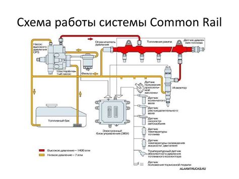 Преимущества распределенного впрыска