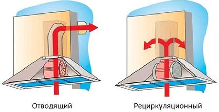 Преимущества рециркуляции