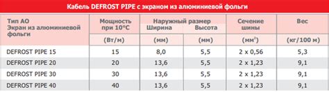 Преимущества системы Defrost