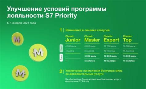 Преимущества статусных участников программы s7 priority