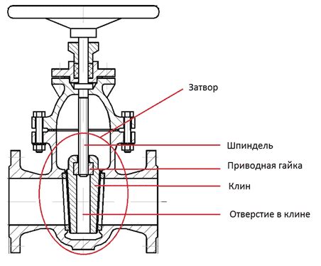 Преимущества стекломатериалов в трубопроводах