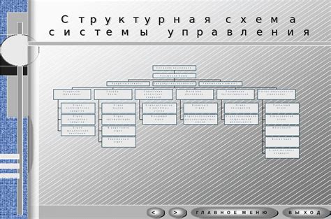 Преимущества структурирования информации