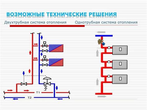 Преимущества трубного отопления