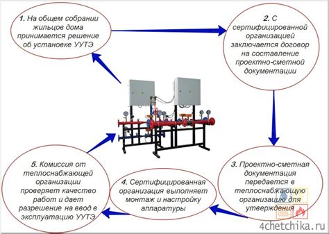 Преимущества установки УУТЭ