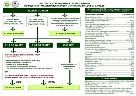 Преимущества участия в группе здоровья Д4 для взрослого человека