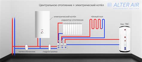 Преимущества центрального отопления