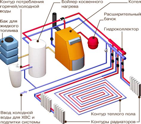 Преимущества электрического отопления