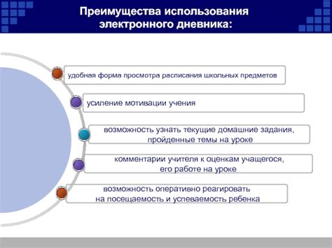 Преимущества электронного дневника и защита доступа