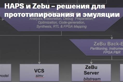 Преимущества эмуляции экранов