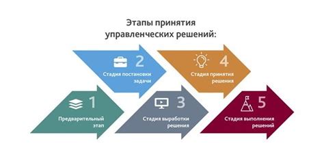 Преимущества эффективного решения