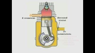 Преимущества 2-х тактных и 4-х тактных двигателей для сравнения