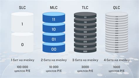 Преимущества 3D TLC