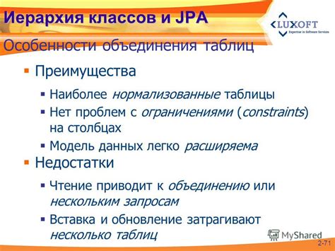 Преимущества JPA