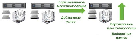 Преимущества SDS плюс