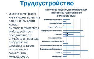 Преимущество в поиске