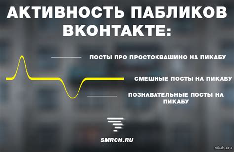 Прекратите активность и сядьте