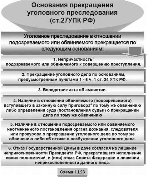 Прекращение взыскания: основные аспекты