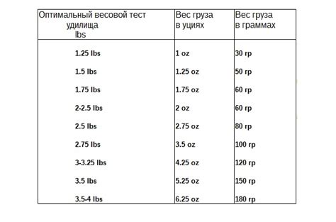 Преобразование унции в граммы