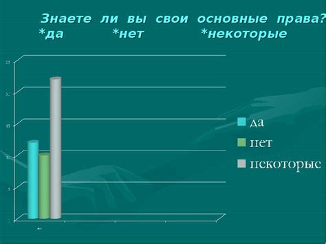 Преодоление возможных проблем