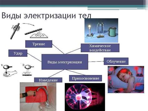 Препятствие электризации