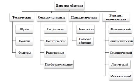 Препятствия и их роль