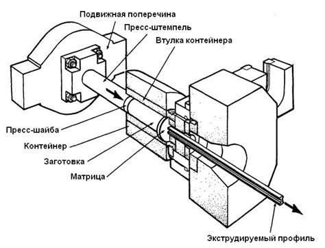 Прессование и формовка прокладок