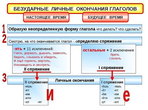 Префиксы и окончания глаголов