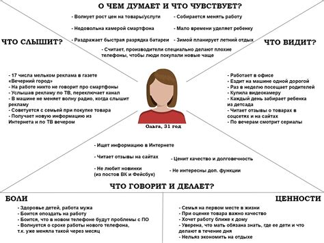 Приверженность эмпатии и пониманию различий