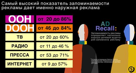 Привлекательность и запоминаемость