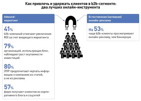 Привлечение дополнительного дохода для клиентов