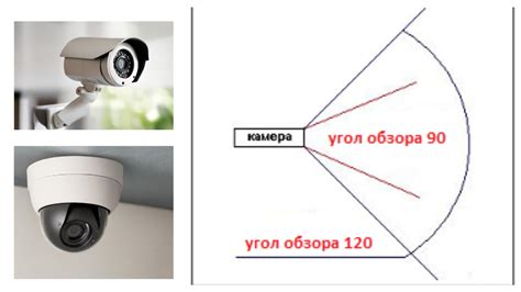 Приемлемые углы обзора для различных целей видеонаблюдения