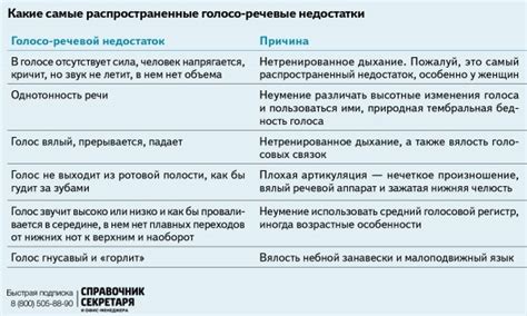 Приемы эффективного общения