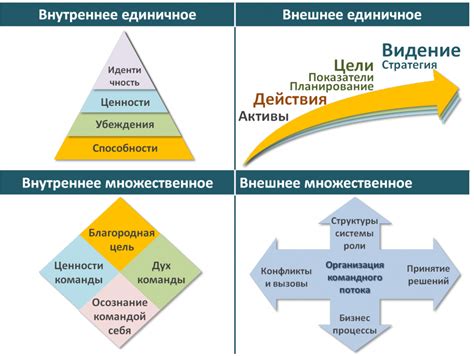 Признаки вашей ценности на работе