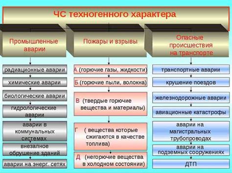 Признаки возникновения ЧС на телефоне