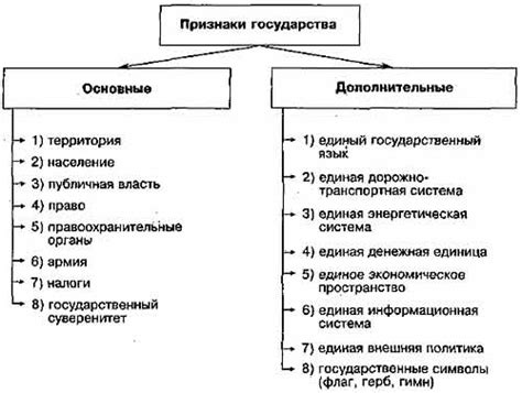 Признаки государства и его сущность