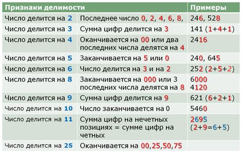 Признаки делимости числа на 8