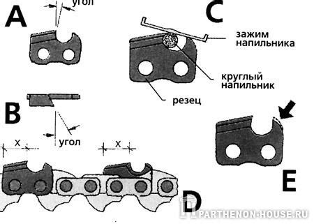 Признаки затупления цепи пилы