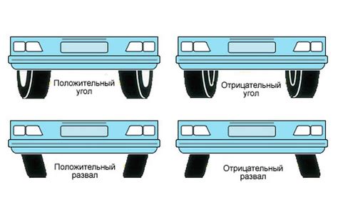 Признаки и последствия неправильного баланса колес