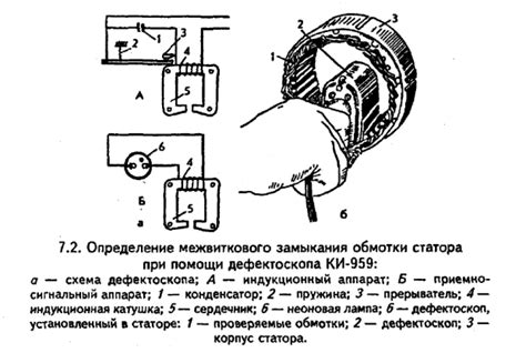 Признаки межвиткового замыкания в обмотке электродвигателя: