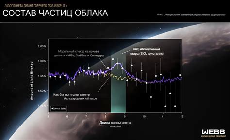 Признаки наличия сигнала