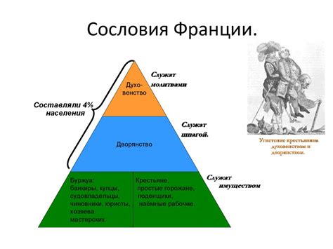 Признаки первого сословия