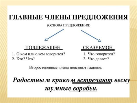 Признаки подлежащего сказуемого